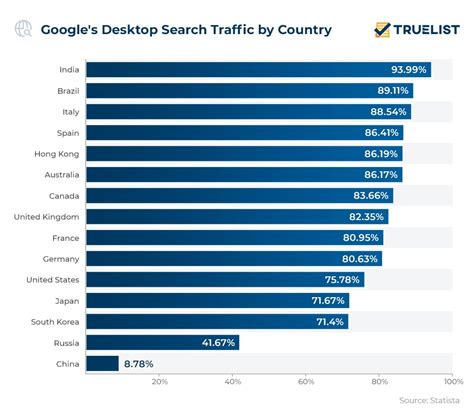 google search by country|open google as other coun.